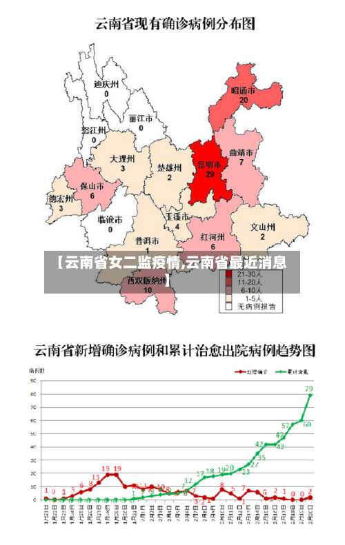 【云南省女二监疫情,云南省最近消息】-第3张图片