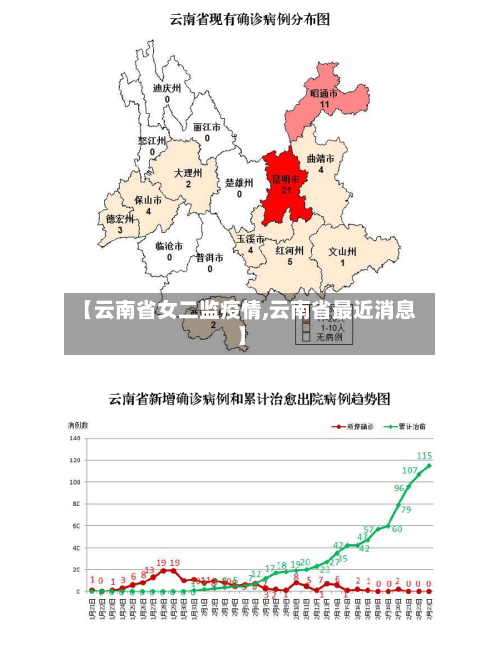 【云南省女二监疫情,云南省最近消息】-第2张图片