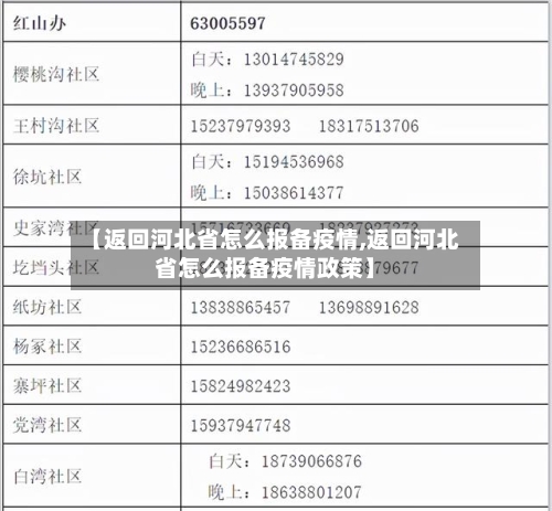 【返回河北省怎么报备疫情,返回河北省怎么报备疫情政策】-第1张图片