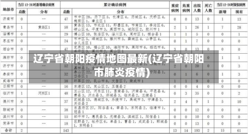 辽宁省朝阳疫情地图最新(辽宁省朝阳市肺炎疫情)-第2张图片