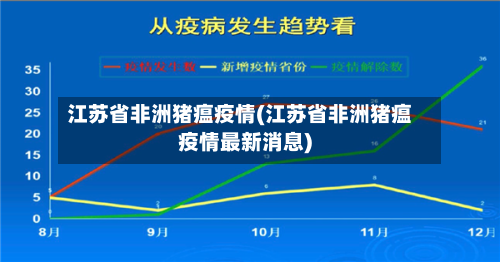 江苏省非洲猪瘟疫情(江苏省非洲猪瘟疫情最新消息)-第2张图片