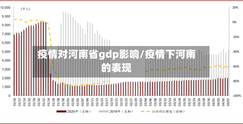 疫情对河南省gdp影响/疫情下河南的表现-第2张图片