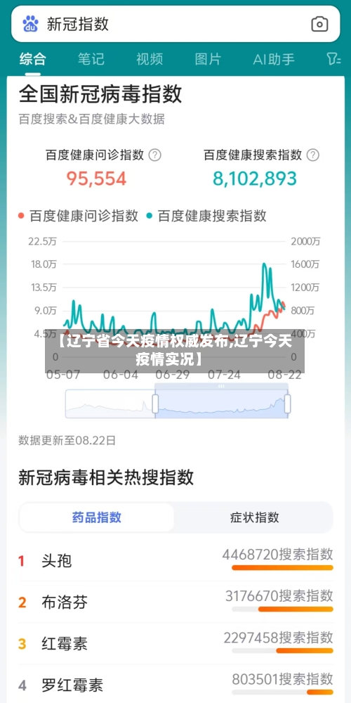 【辽宁省今天疫情权威发布,辽宁今天疫情实况】-第2张图片