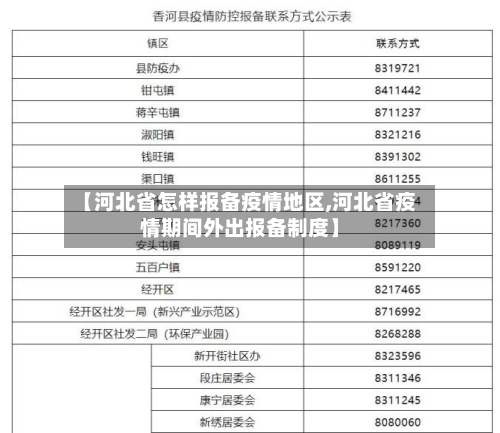 【河北省怎样报备疫情地区,河北省疫情期间外出报备制度】-第1张图片
