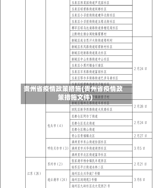 贵州省疫情政策措施(贵州省疫情政策措施文件)-第3张图片