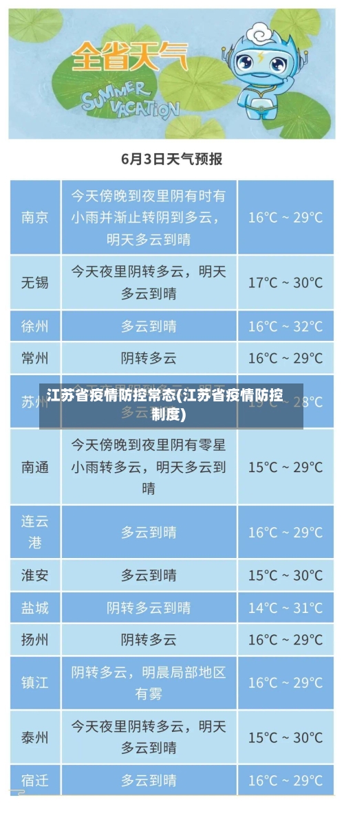 江苏省疫情防控常态(江苏省疫情防控制度)-第1张图片