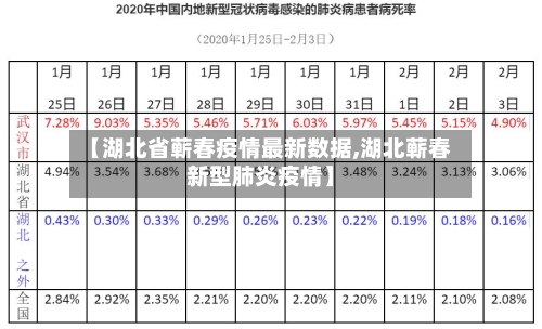 【湖北省蕲春疫情最新数据,湖北蕲春新型肺炎疫情】-第1张图片