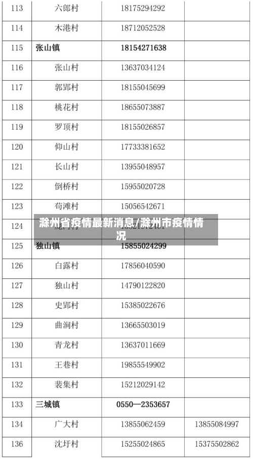 滁州省疫情最新消息/滁州市疫情情况-第1张图片