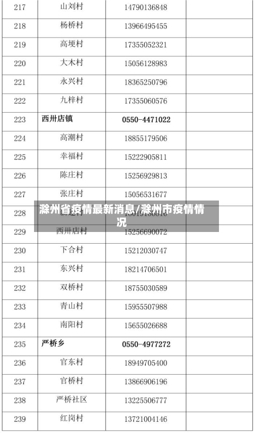 滁州省疫情最新消息/滁州市疫情情况-第2张图片