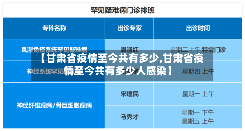 【甘肃省疫情至今共有多少,甘肃省疫情至今共有多少人感染】-第1张图片