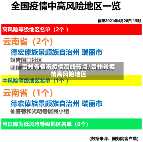 贵州省各市疫情高峰节点/贵州省疫情高风险地区-第1张图片
