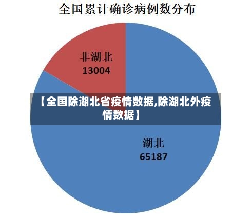 【全国除湖北省疫情数据,除湖北外疫情数据】-第2张图片
