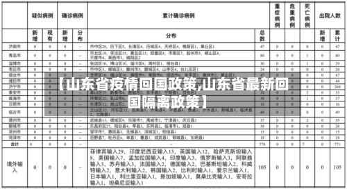 【山东省疫情回国政策,山东省最新回国隔离政策】-第1张图片