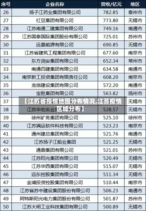 【江苏省疫情地图分布情况,江苏疫情区域分布】-第2张图片