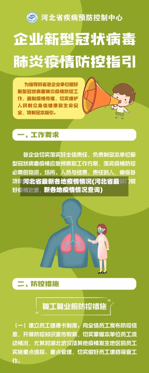 河北省最新各地疫情情况(河北省最新各地疫情情况查询)-第2张图片