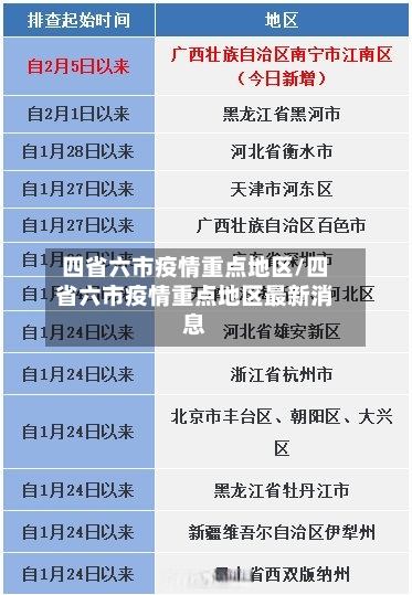 四省六市疫情重点地区/四省六市疫情重点地区最新消息-第2张图片