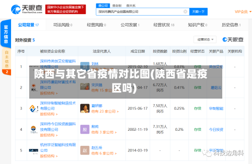陕西与其它省疫情对比图(陕西省是疫区吗)-第1张图片