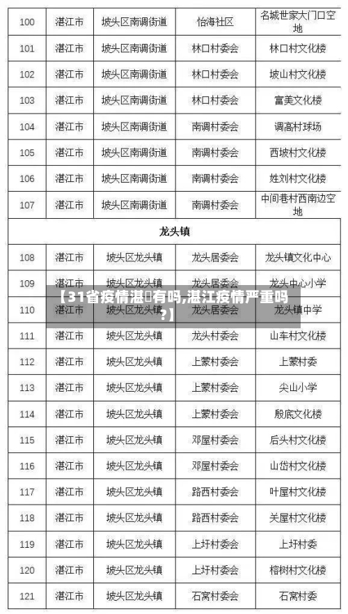 【31省疫情湛冮有吗,湛江疫情严重吗?】-第3张图片