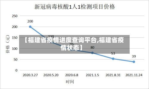 【福建省疫情进度查询平台,福建省疫情状态】-第2张图片
