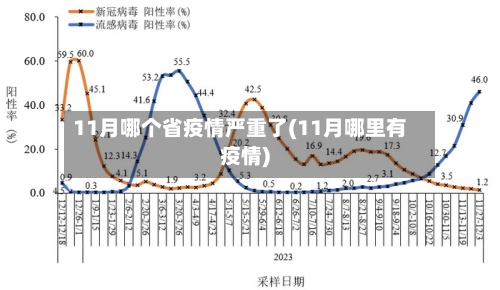 11月哪个省疫情严重了(11月哪里有疫情)-第1张图片
