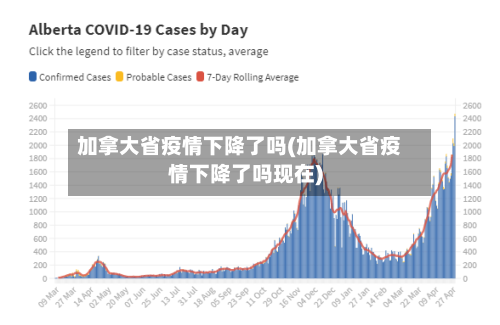 加拿大省疫情下降了吗(加拿大省疫情下降了吗现在)-第1张图片