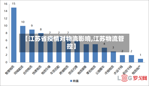 【江苏省疫情对物流影响,江苏物流管控】-第1张图片