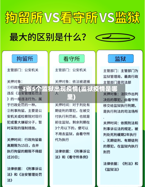 3省5个监狱出现疫情(监狱疫情是哪里)-第2张图片