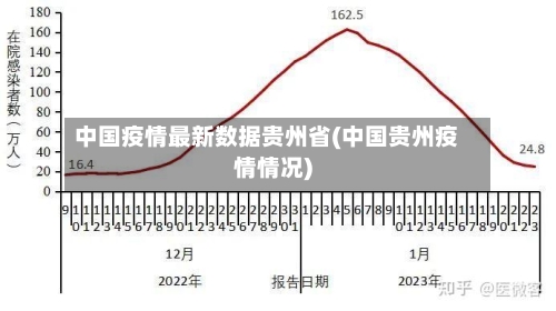 中国疫情最新数据贵州省(中国贵州疫情情况)-第1张图片