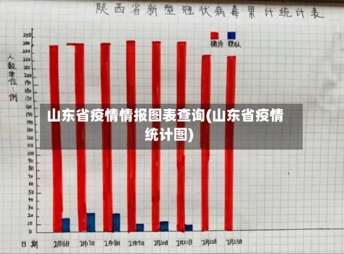 山东省疫情情报图表查询(山东省疫情统计图)-第2张图片