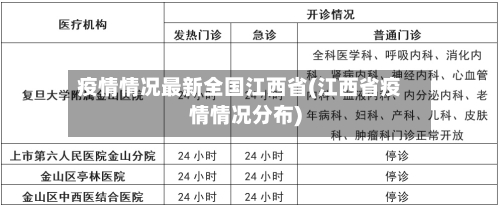 疫情情况最新全国江西省(江西省疫情情况分布)-第2张图片