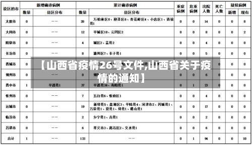 【山西省疫情26号文件,山西省关于疫情的通知】-第2张图片