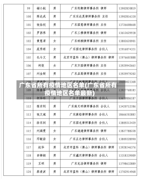 广东省所有疫情地区名单(广东省所有疫情地区名单最新)-第2张图片