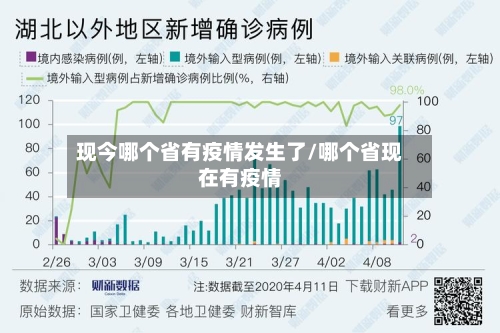 现今哪个省有疫情发生了/哪个省现在有疫情-第1张图片