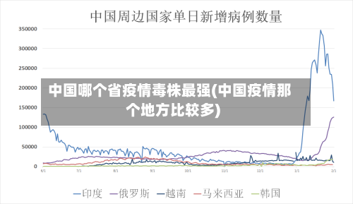 中国哪个省疫情毒株最强(中国疫情那个地方比较多)-第1张图片