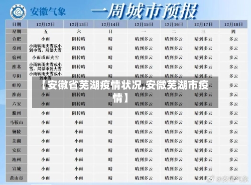 【安徽省芜湖疫情状况,安微芜湖市疫情】-第1张图片