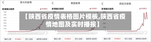 【陕西省疫情表格图片模板,陕西省疫情地图及实时播报】-第1张图片