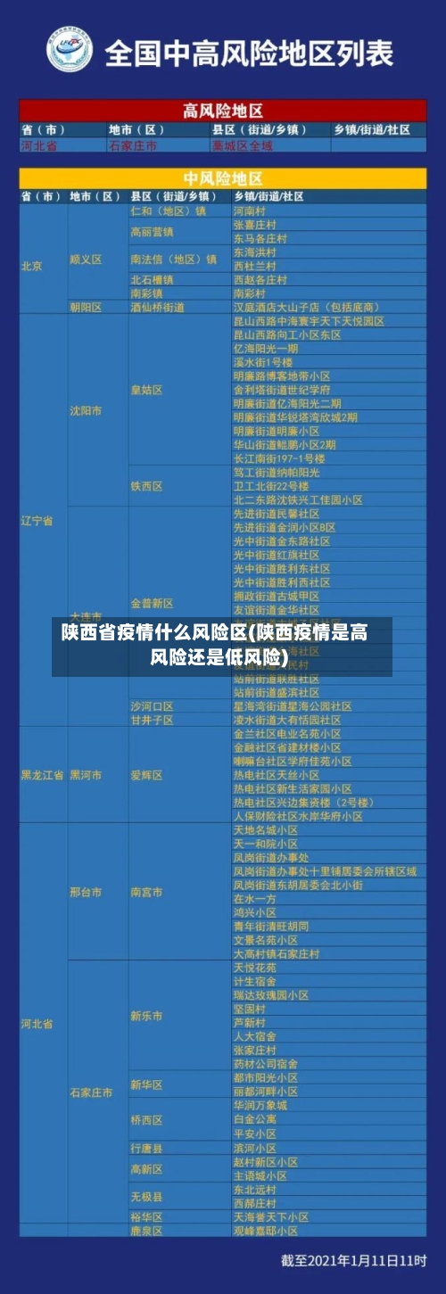陕西省疫情什么风险区(陕西疫情是高风险还是低风险)-第1张图片