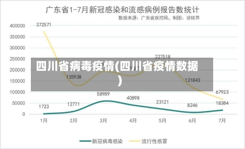 四川省病毒疫情(四川省疫情数据)-第2张图片