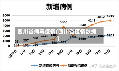 四川省病毒疫情(四川省疫情数据)-第1张图片