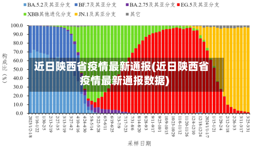 近日陕西省疫情最新通报(近日陕西省疫情最新通报数据)-第2张图片