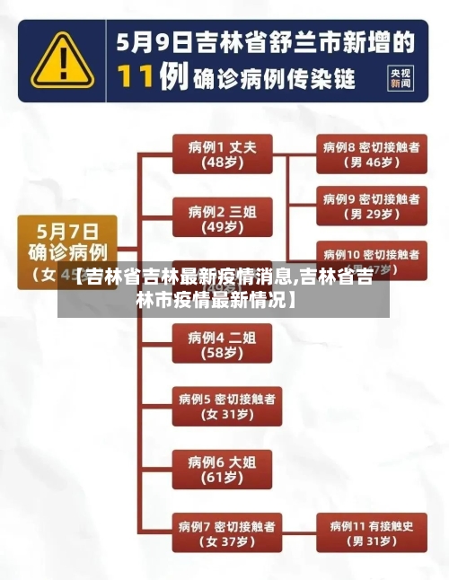 【吉林省吉林最新疫情消息,吉林省吉林市疫情最新情况】-第2张图片
