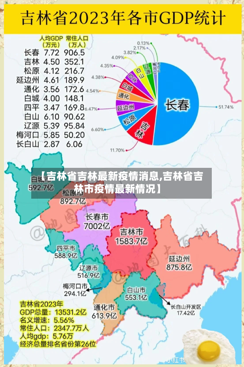 【吉林省吉林最新疫情消息,吉林省吉林市疫情最新情况】-第1张图片