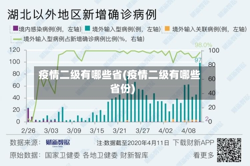 疫情二级有哪些省(疫情二级有哪些省份)-第2张图片