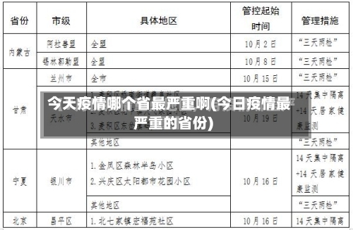 今天疫情哪个省最严重啊(今日疫情最严重的省份)-第1张图片