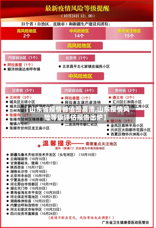 【山东省疫情峰值图高清,山东疫情风险等级评估报告出炉】-第1张图片