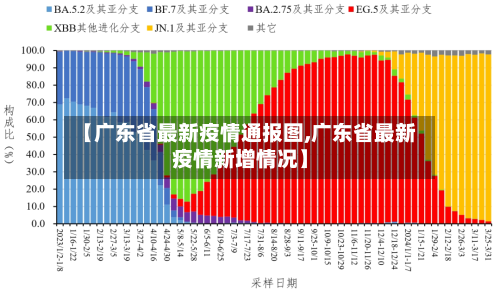 【广东省最新疫情通报图,广东省最新疫情新增情况】-第2张图片
