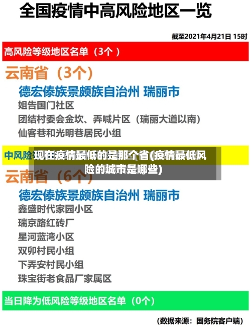 现在疫情最低的是那个省(疫情最低风险的城市是哪些)-第2张图片