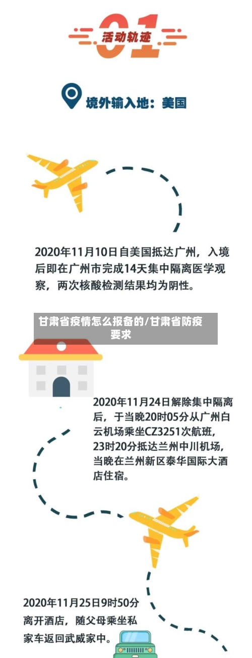 甘肃省疫情怎么报备的/甘肃省防疫要求-第1张图片