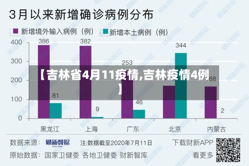 【吉林省4月11疫情,吉林疫情4例】-第1张图片