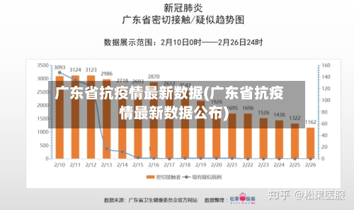 广东省抗疫情最新数据(广东省抗疫情最新数据公布)-第2张图片